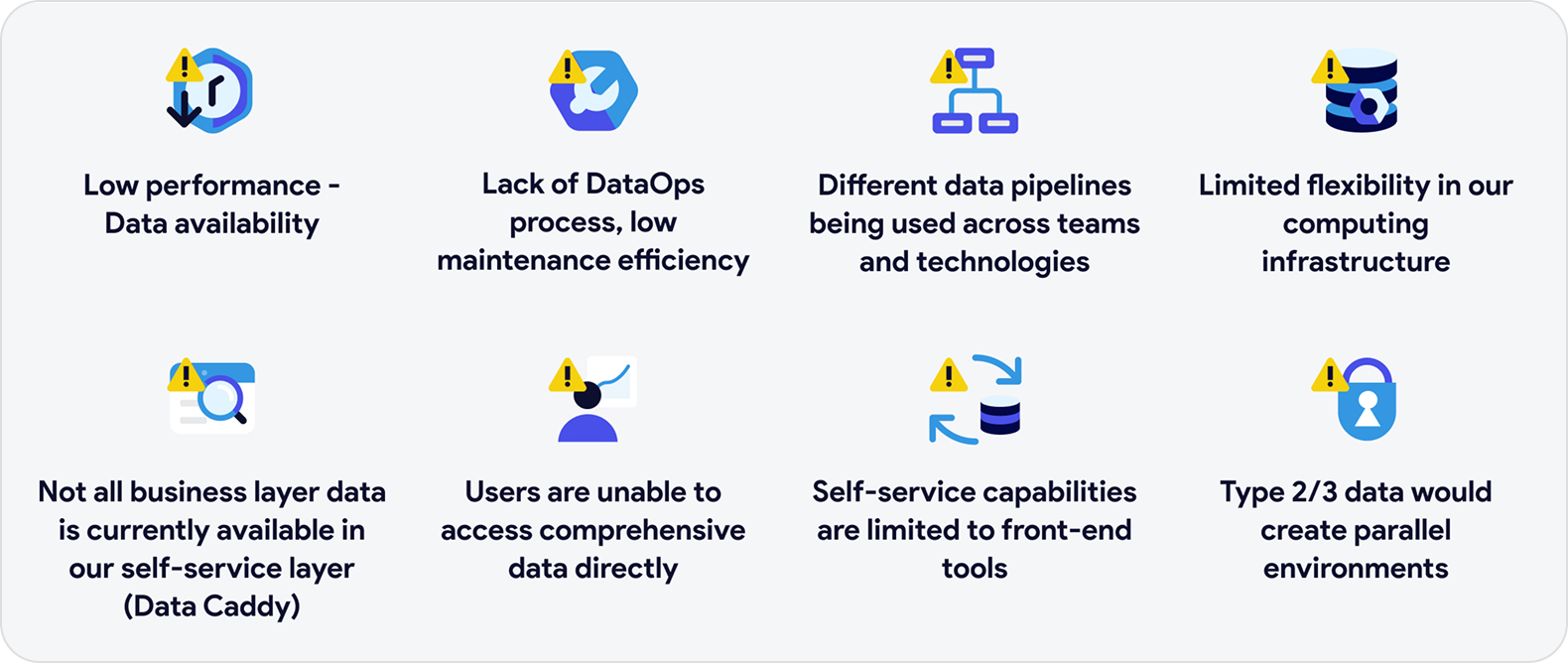 J&J Data Stack Pain Points