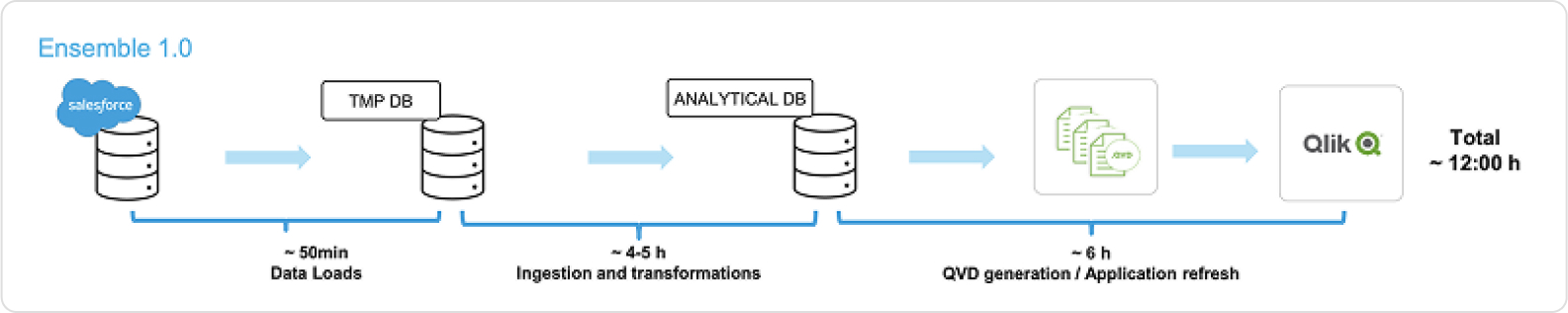 J&J Ensemble 1.0 Salesforce Pipeline