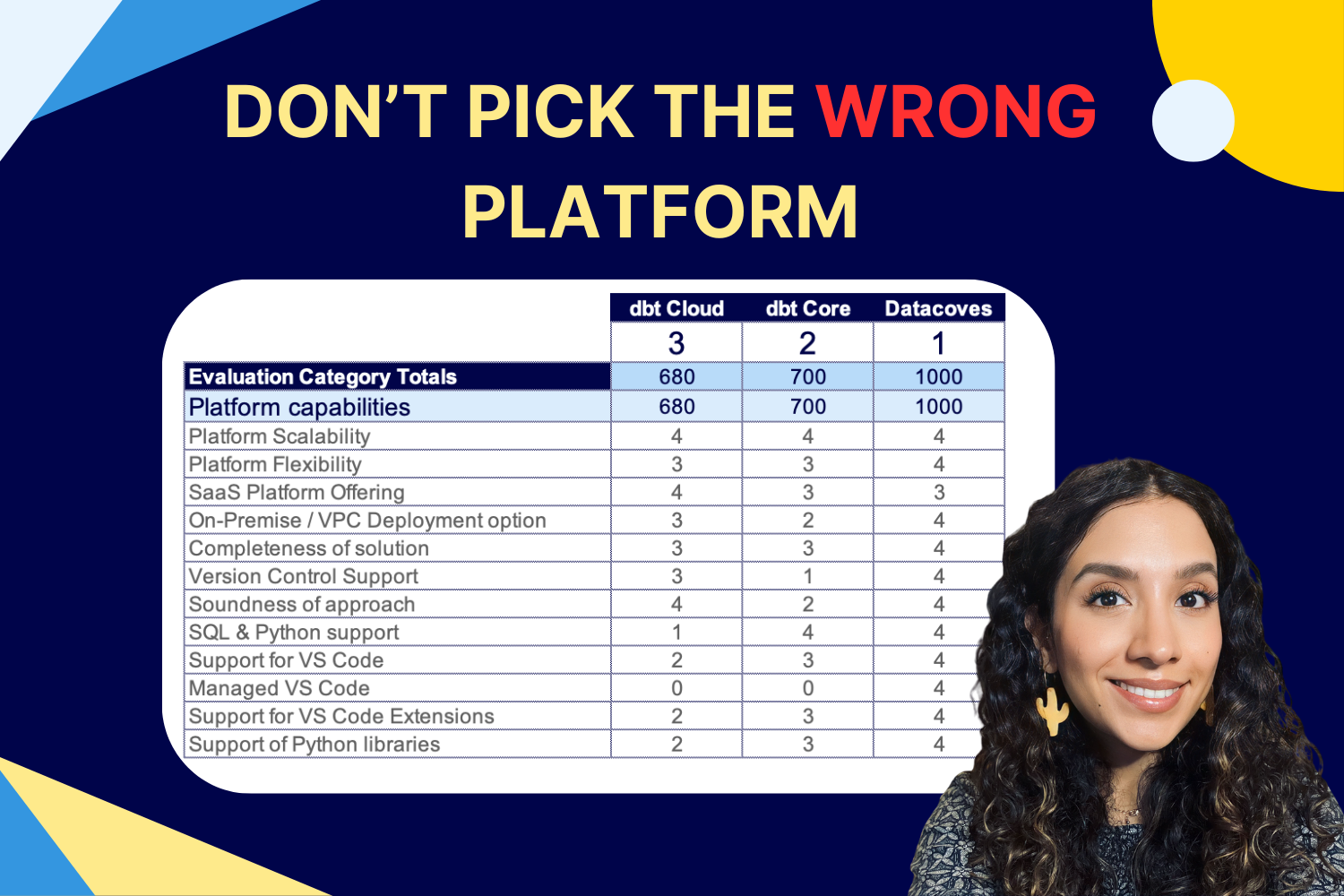 Don't pick the wrong platform