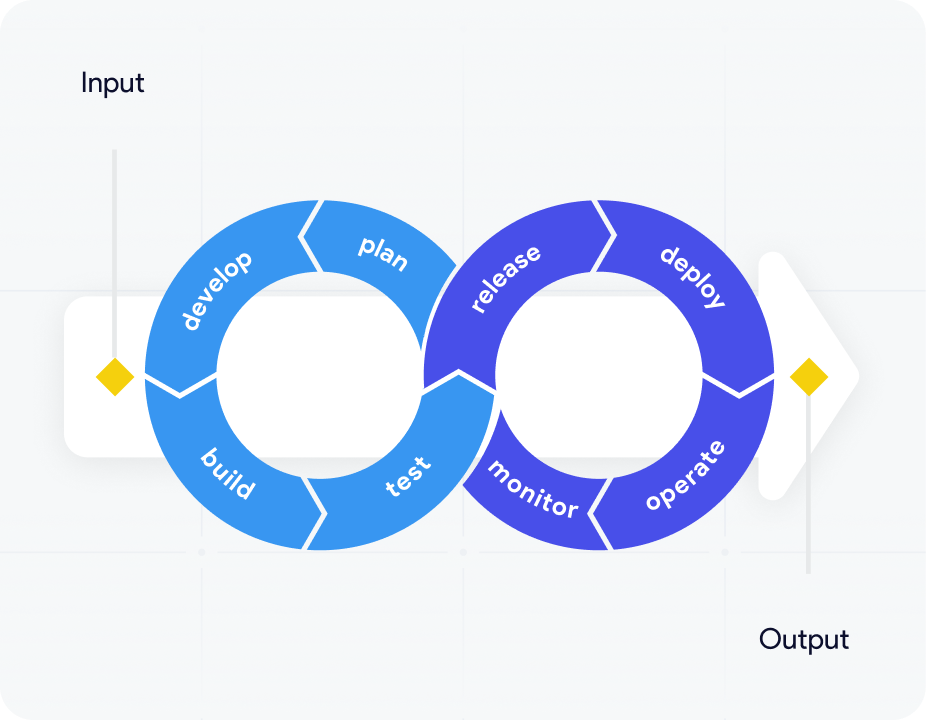Modular architecture with AI assistance that delivers operational agility abstract illustration