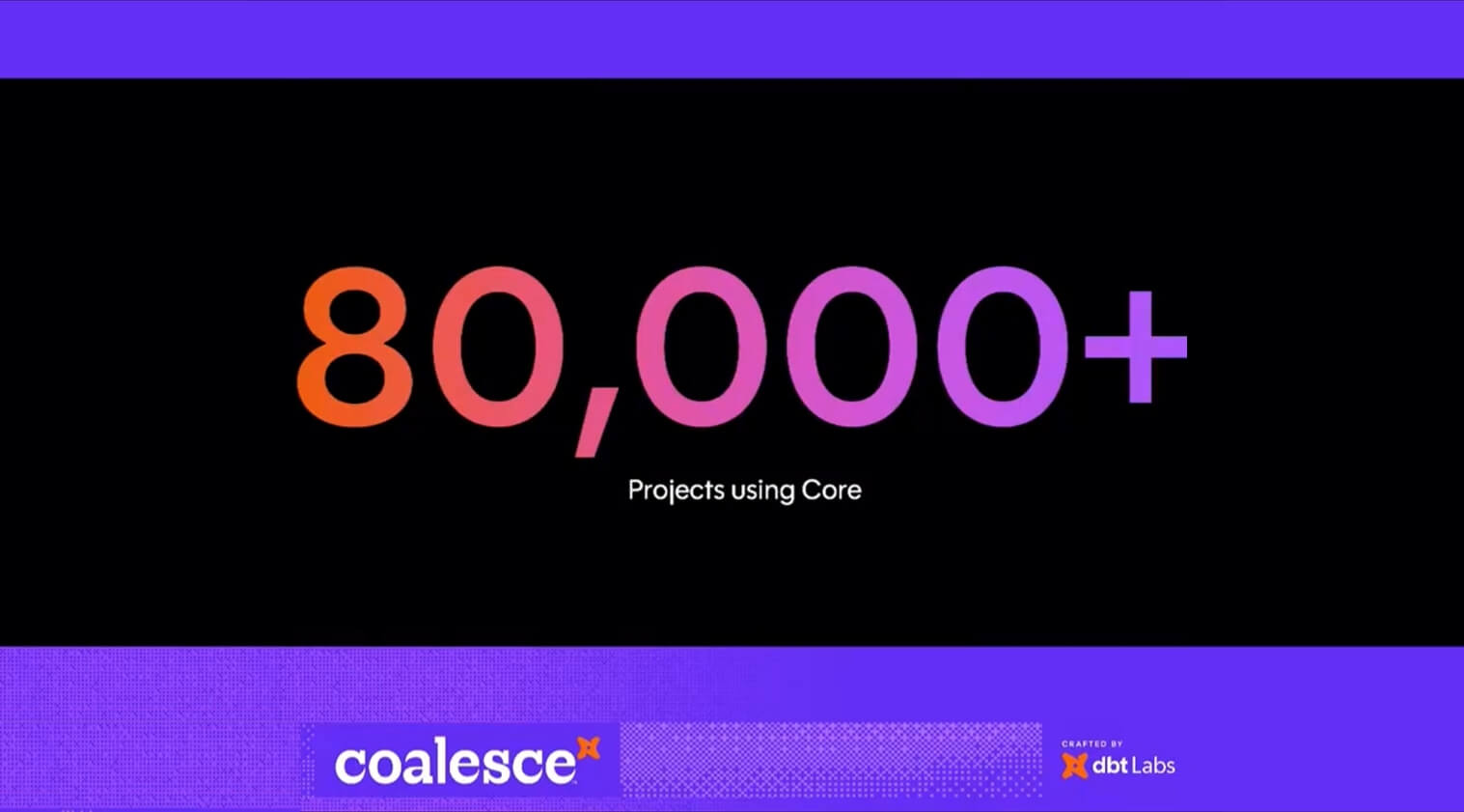 Projects using Core