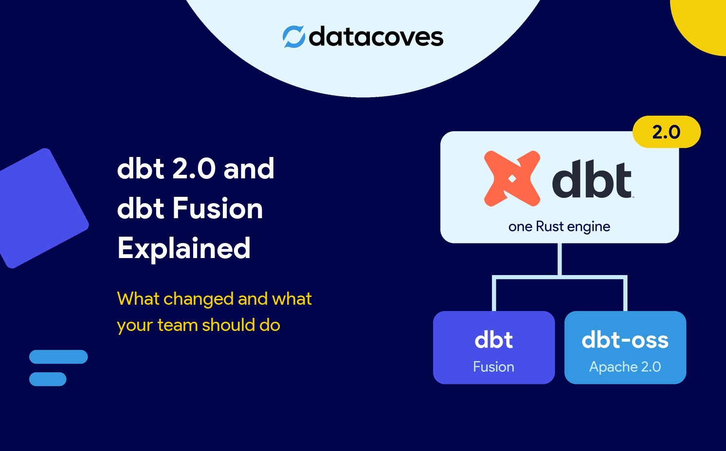 dbt 2.0: one Rust engine shipped as two distributions, dbt (Fusion) and dbt-oss
