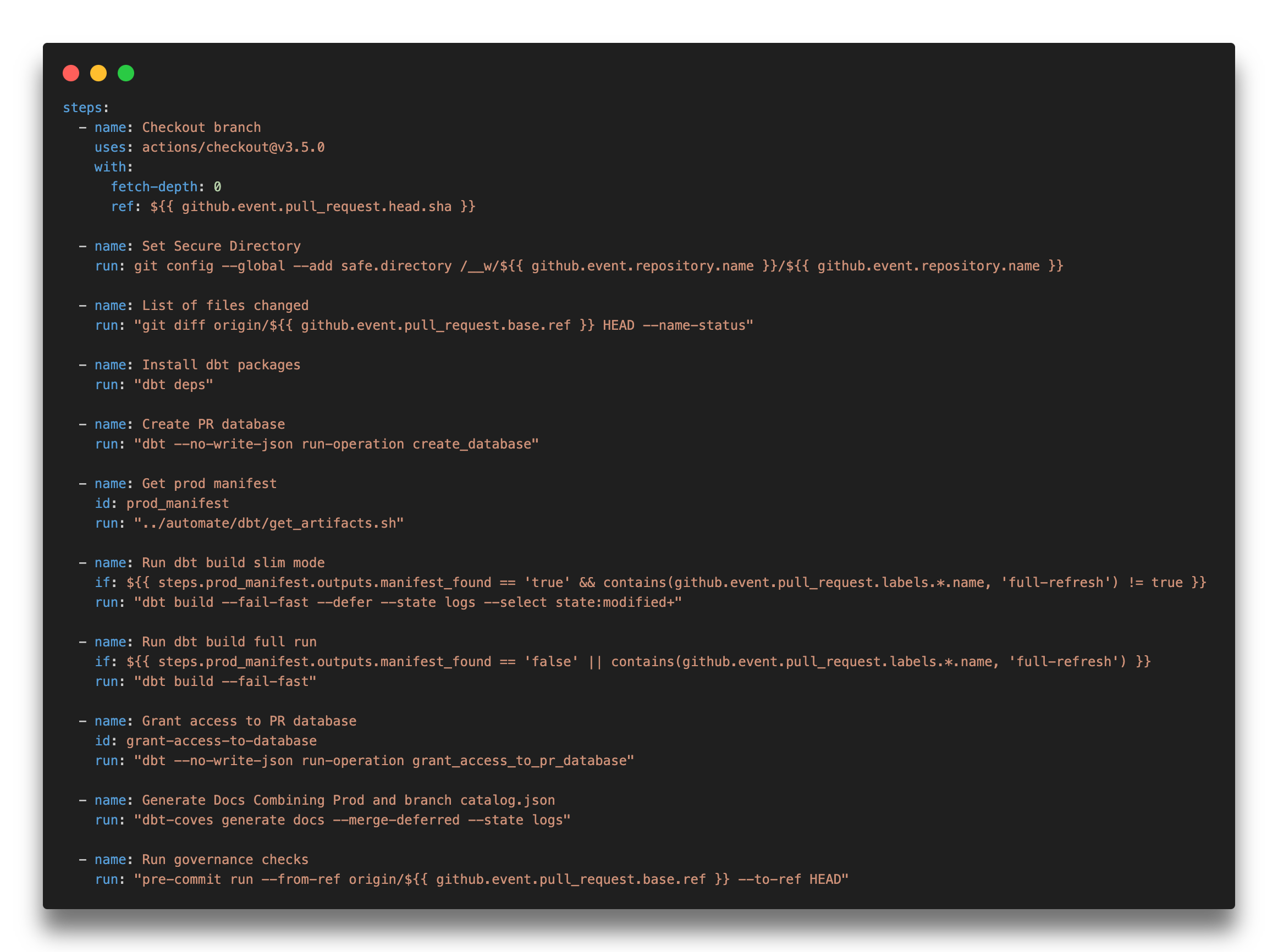 sample Github Actions workflow is executed when a Pull Request is opened