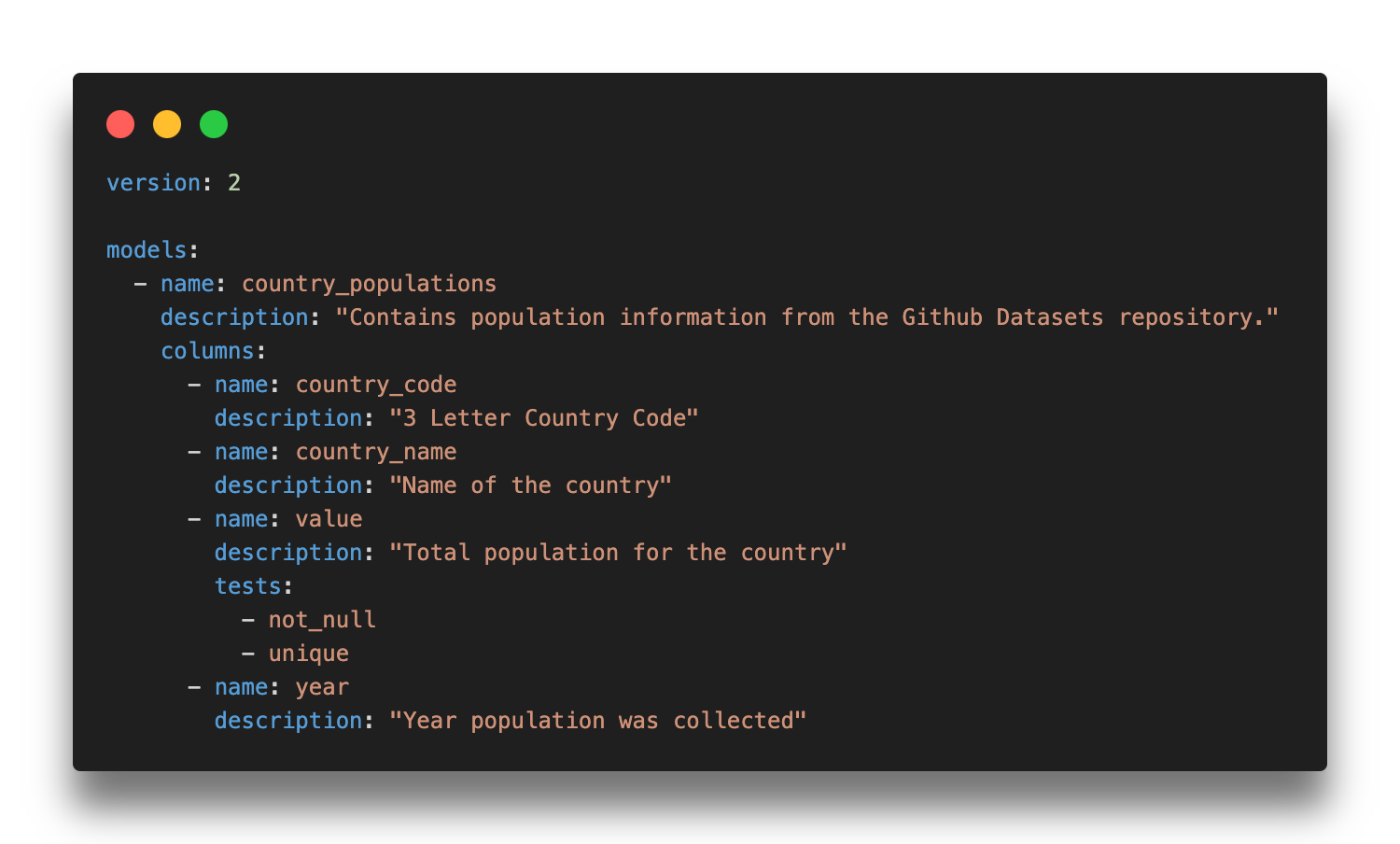 Validate information about each customers in the customer details table.