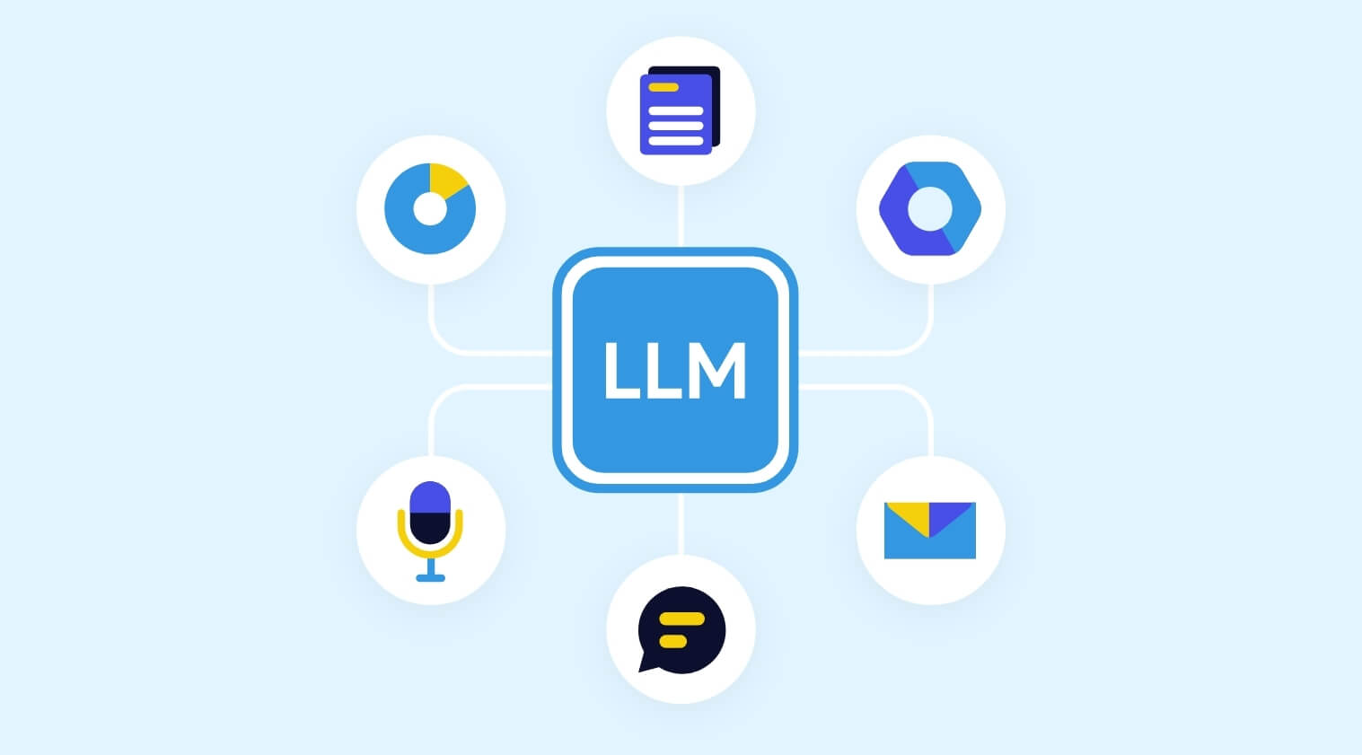Introduction to LLM