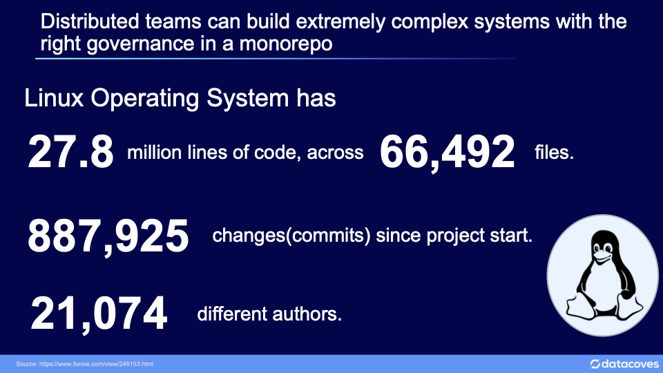 Distributed team contribute to Linux project