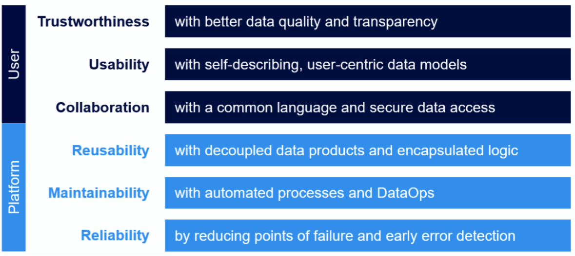 Guiding principles for the modern data stack