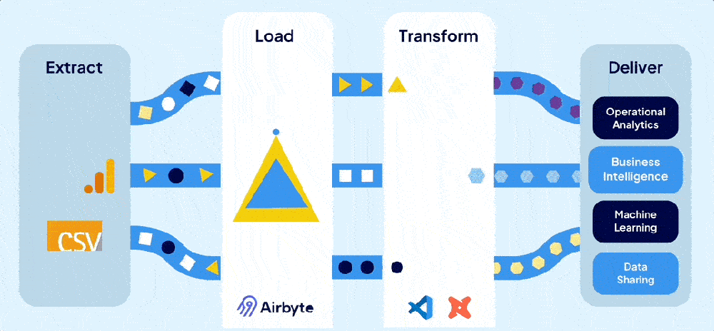 Data-driven decision making
