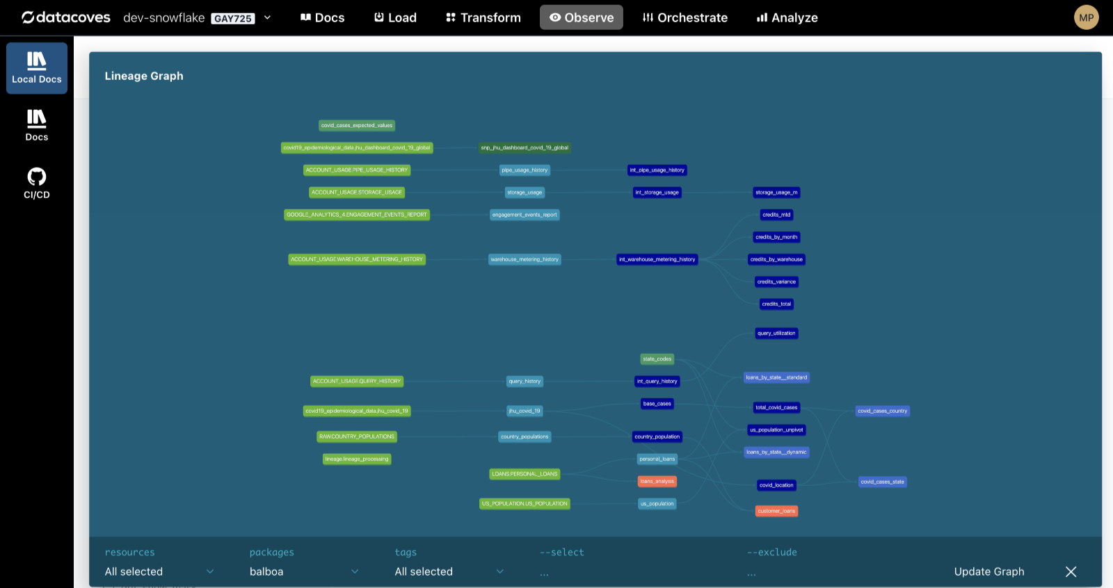 Image from Datacoves UI