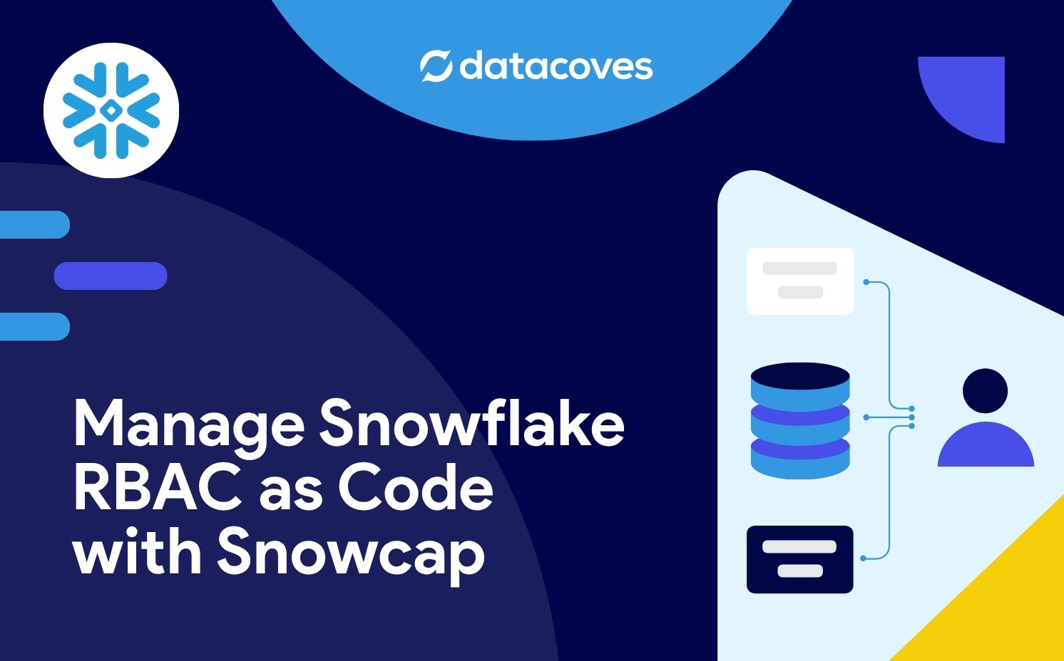Thumbnail manage snowflake rbac