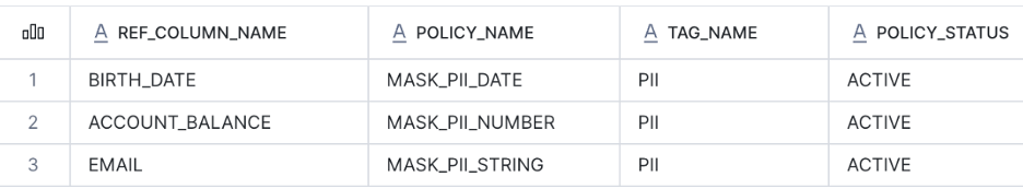 Snowflake POLICY_REFERENCES output showing BIRTH_DATE masked by MASK_PII_DATE, ACCOUNT_BALANCE by MASK_PII_NUMBER, and EMAIL by MASK_PII_STRING, all through the PII tag with policy status ACTIVE.
