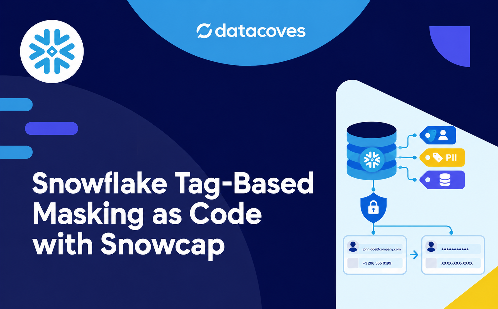 Snowflake tag-based masking as code with Snowcap
