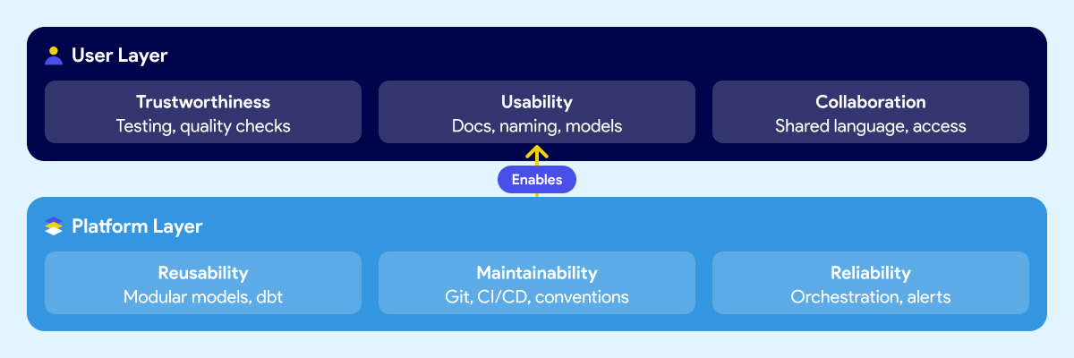 Two Layer Framework