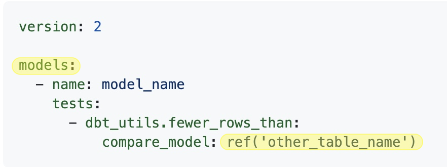 dbt utils fewer rows than test example