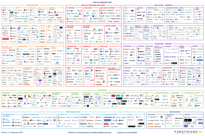 This eye chart represents the ever growing list of analytics tools